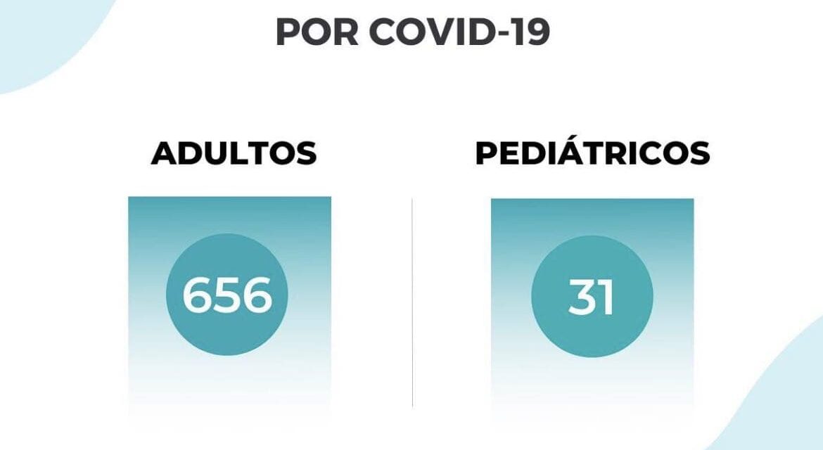 27 muertos y 696 hospitalizados en informe preliminar COVID