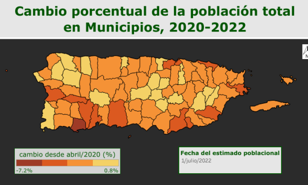 La población de Puerto Rico se redujo un 2,4 % entre abril de 2020 a julio de 2023