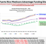 Empeora la disparidad de fondos para el programa Medicare Advantage en Puerto Rico